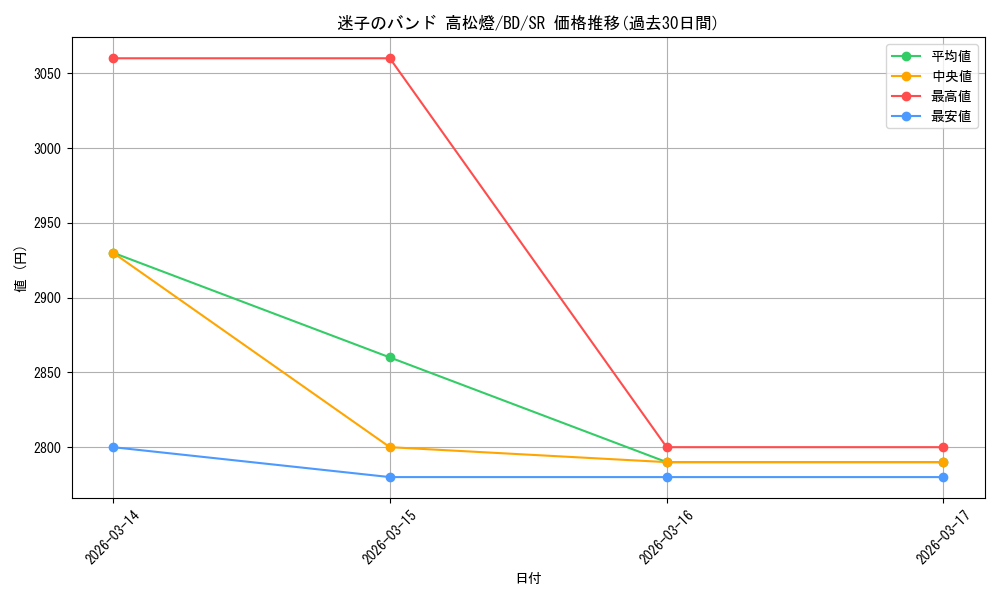 card_521402_series_392309_rarity_557104_graph