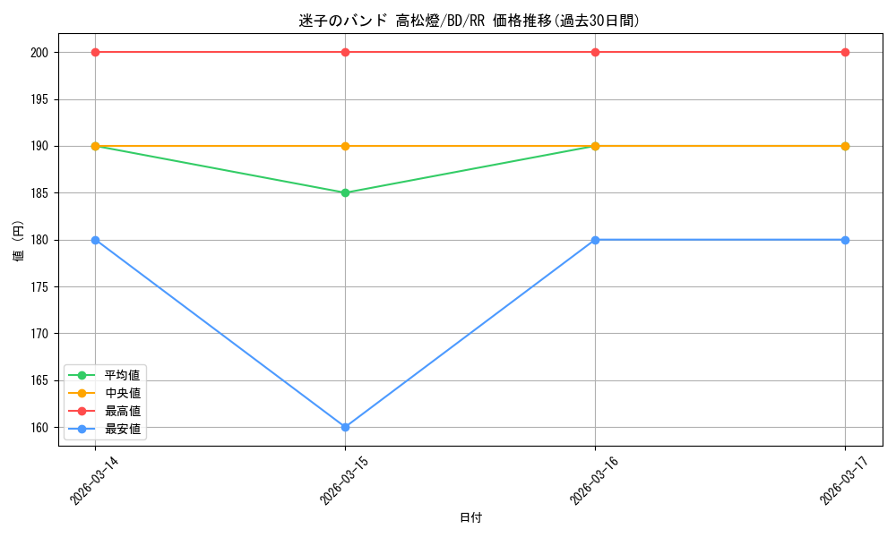 card_521402_series_392309_rarity_557275_graph