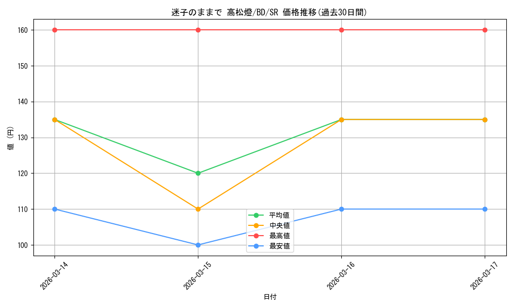 card_521406_series_392309_rarity_557104_graph