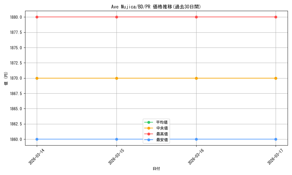 card_521426_series_469692_rarity_557136_graph