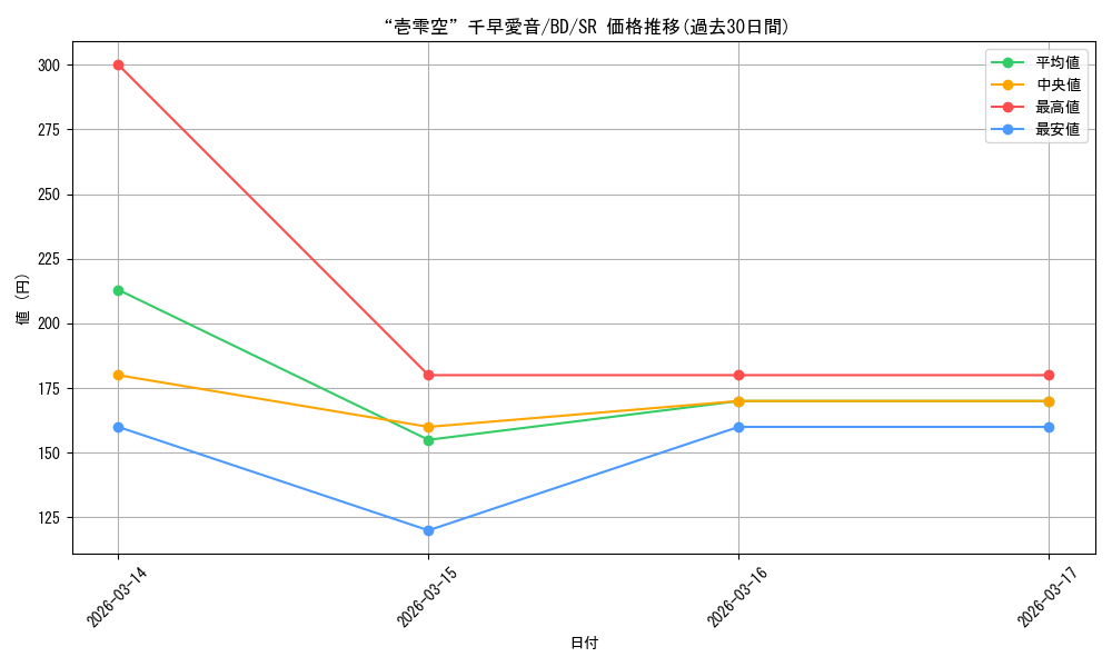 card_521443_series_392309_rarity_557104_graph