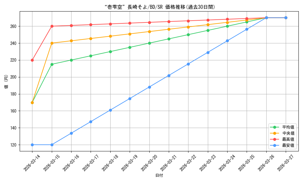card_521468_series_392309_rarity_557104_graph