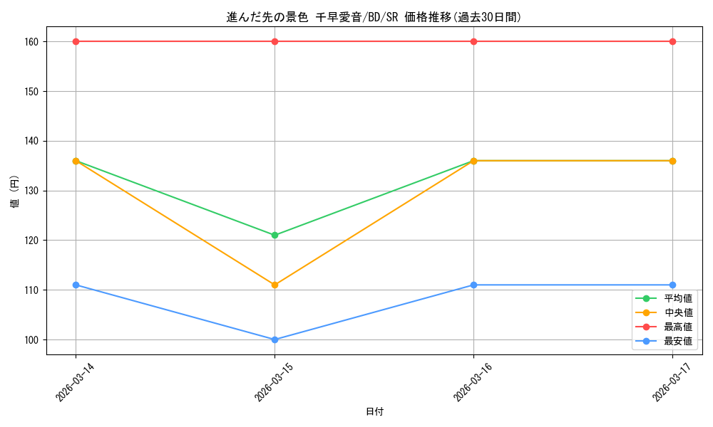 card_521473_series_392309_rarity_557104_graph