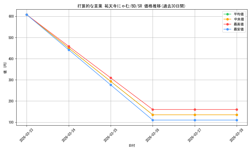 card_521485_series_392309_rarity_557104_graph