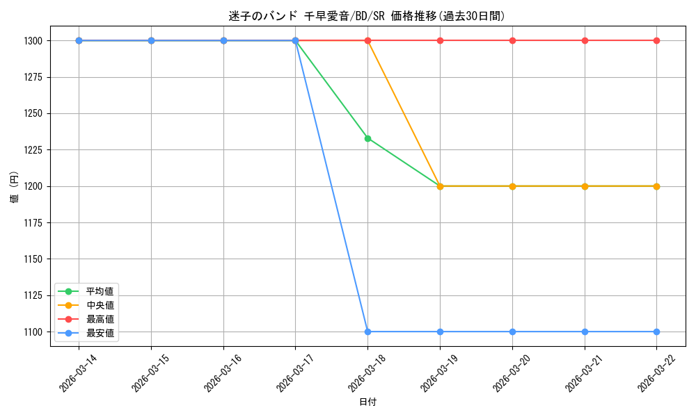 card_521496_series_392309_rarity_557104_graph