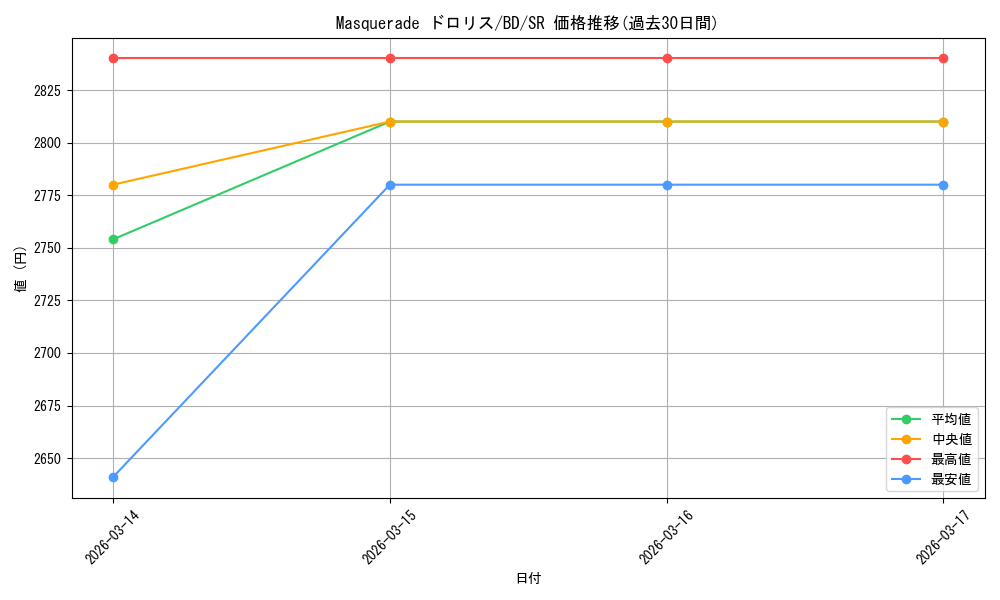 card_521499_series_392309_rarity_557104_graph