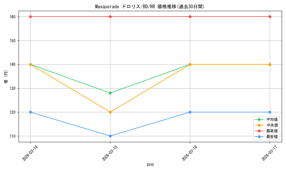 card_521499_series_392309_rarity_557275_graph