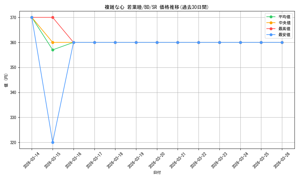 card_521517_series_392309_rarity_557104_graph