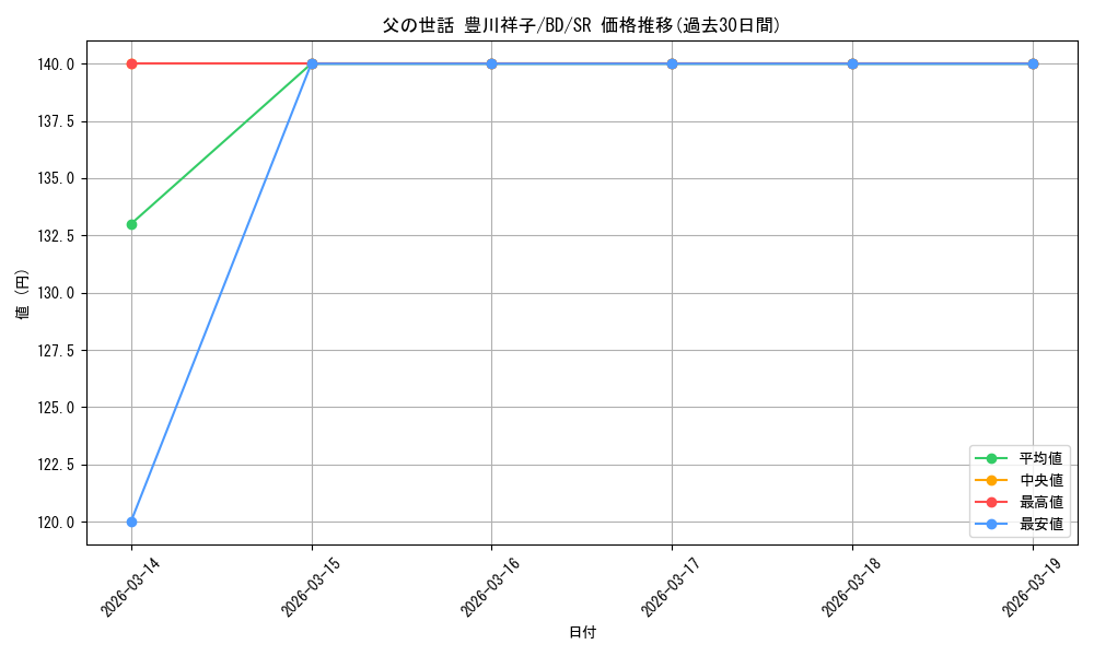 card_521519_series_392309_rarity_557104_graph