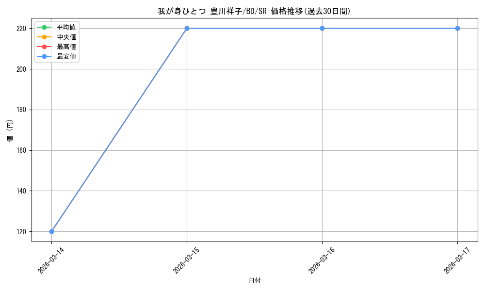 card_521525_series_392309_rarity_557104_graph