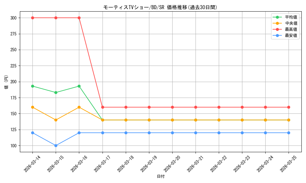 card_521529_series_392309_rarity_557104_graph