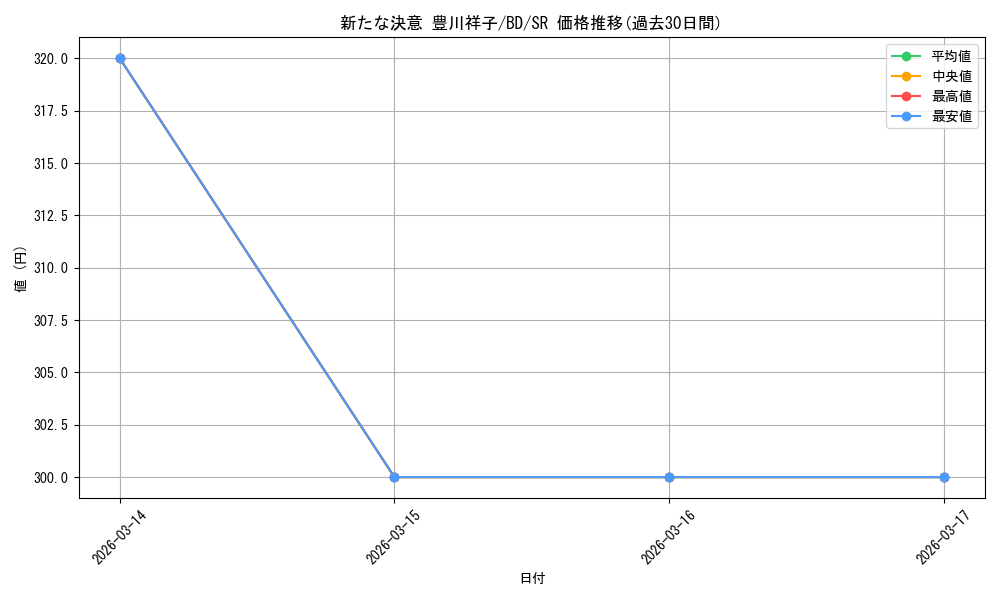 card_521540_series_392309_rarity_557104_graph