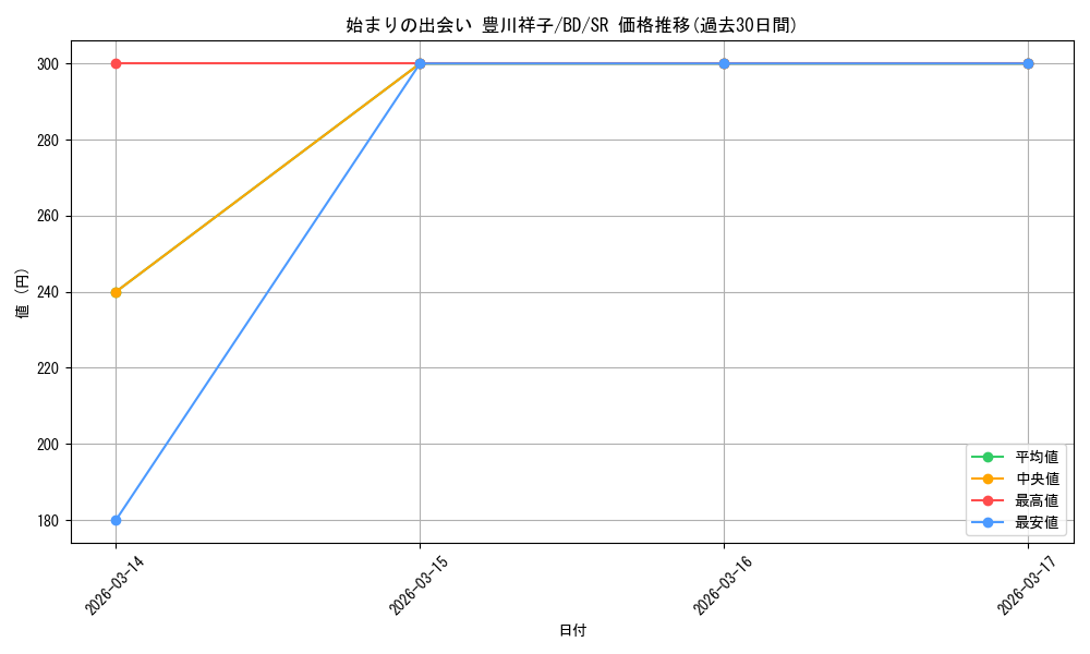 card_521541_series_392309_rarity_557104_graph
