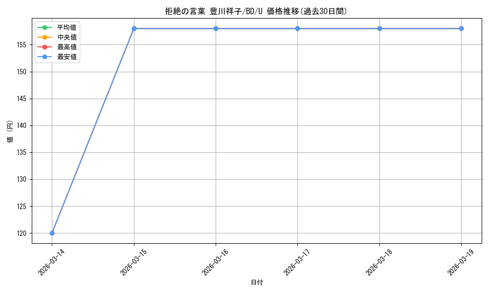 card_521555_series_392309_rarity_557246_graph