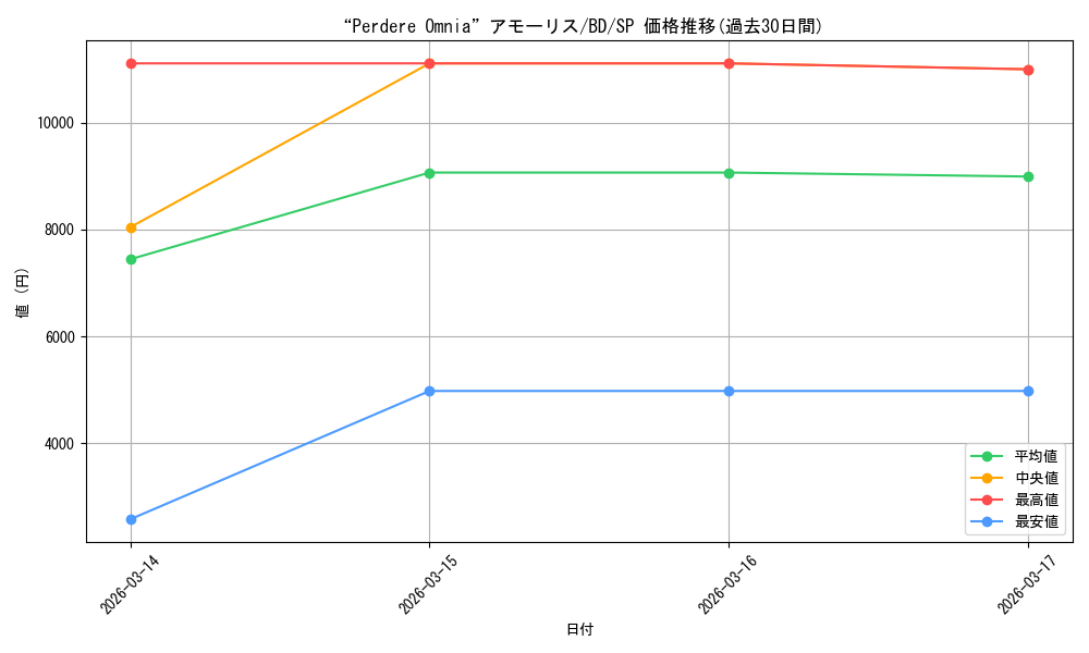 card_521567_series_392573_rarity_557067_graph