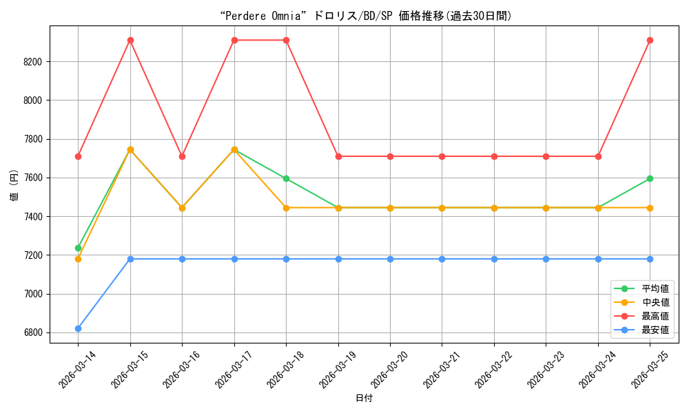 card_521574_series_392573_rarity_557067_graph