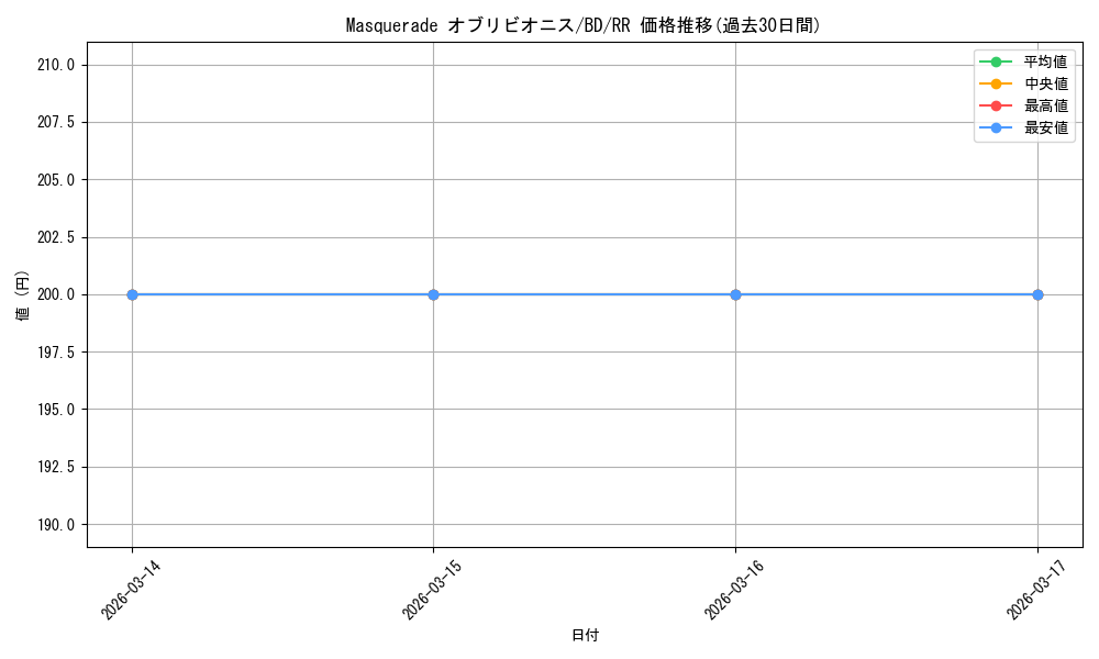 card_521583_series_392309_rarity_557275_graph
