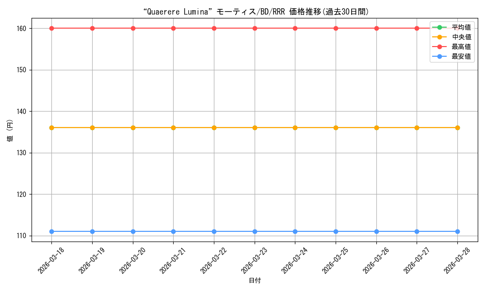 card_521590_series_392573_rarity_557086_graph