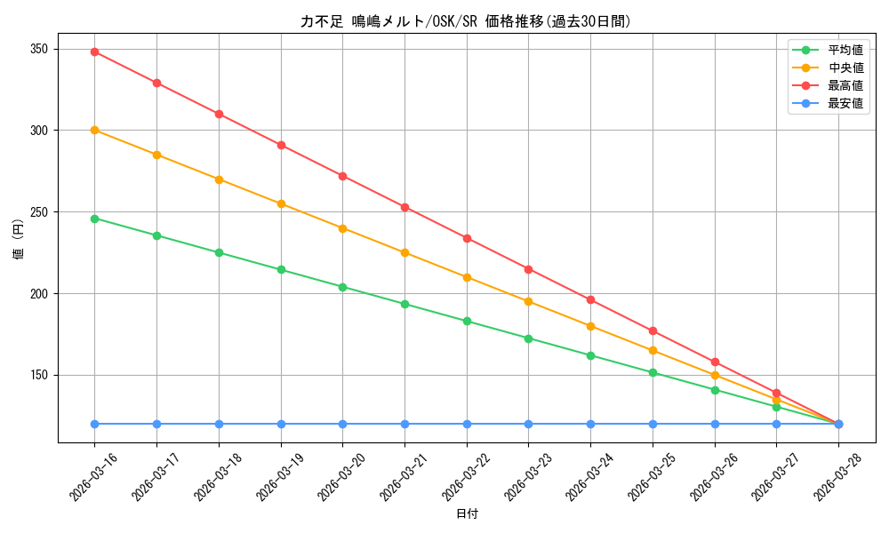 card_521746_series_392623_rarity_557104_graph