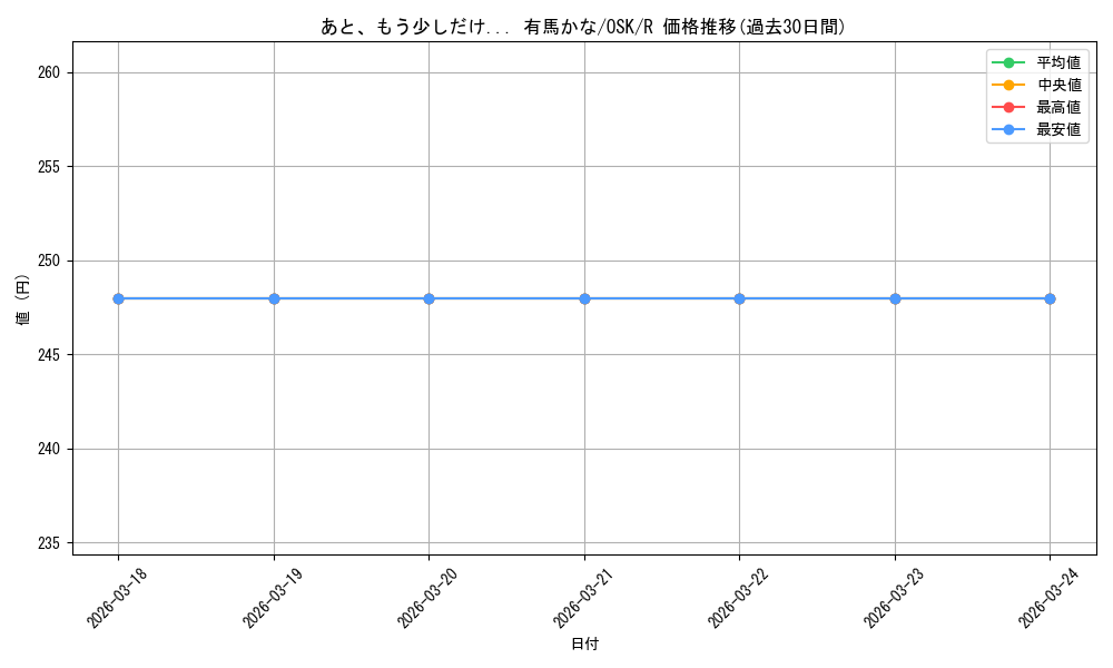 card_521755_series_392623_rarity_557285_graph