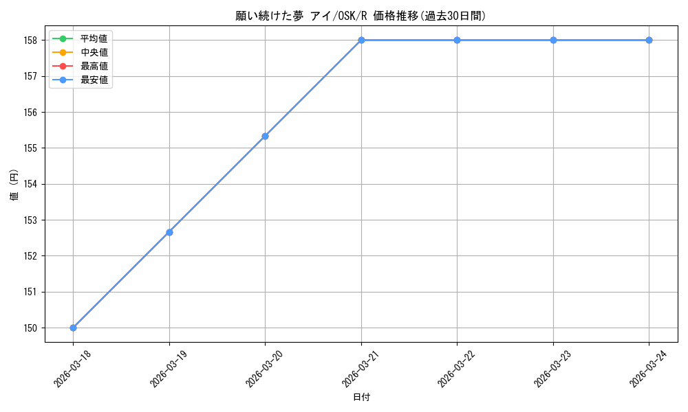 card_521757_series_392623_rarity_557285_graph