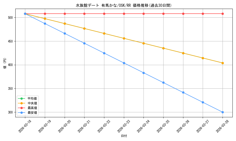 card_521790_series_392623_rarity_557275_graph