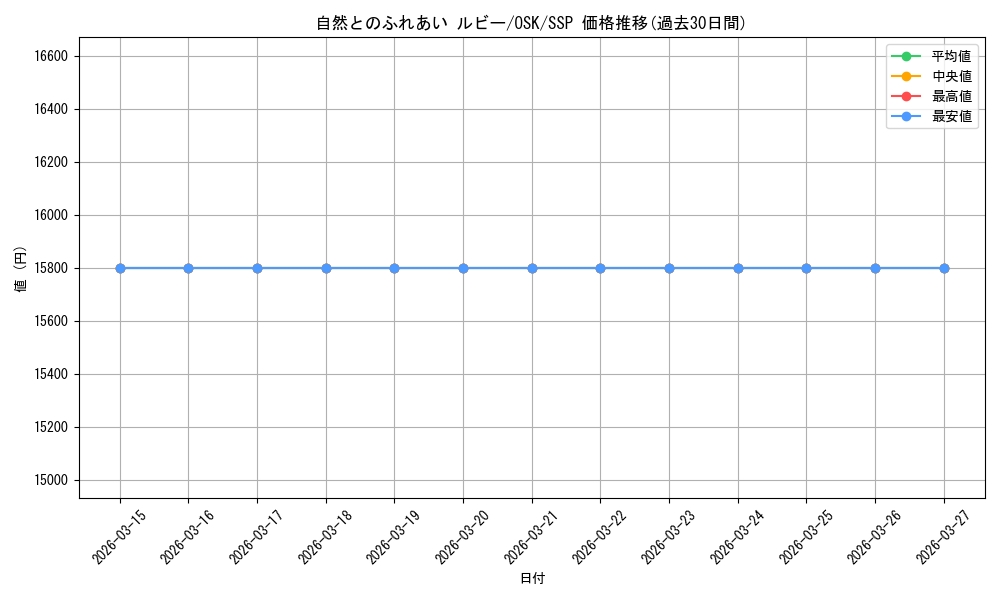 card_521793_series_392623_rarity_557254_graph