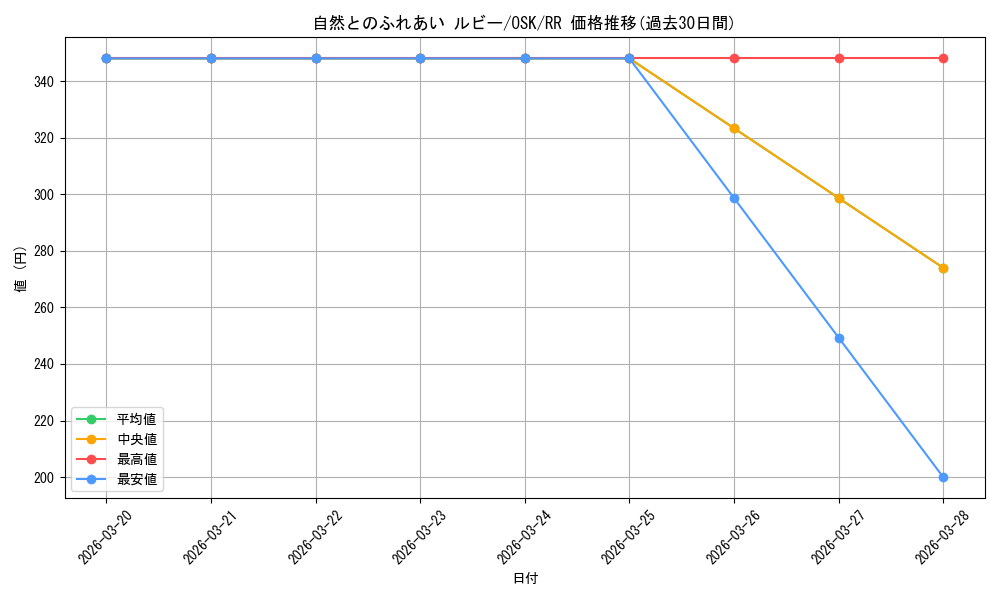 card_521793_series_392623_rarity_557275_graph