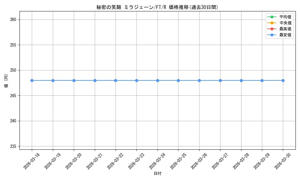 card_522015_series_392838_rarity_557285_graph