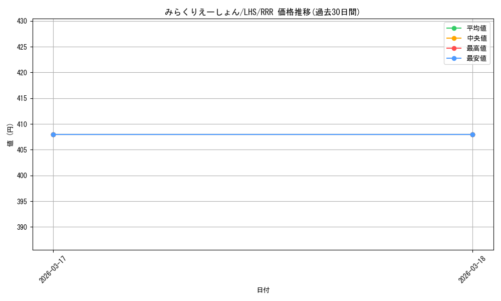 card_522125_series_393105_rarity_557086_graph