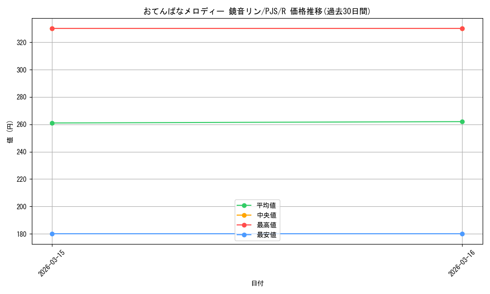 card_522724_series_399992_rarity_557285_graph