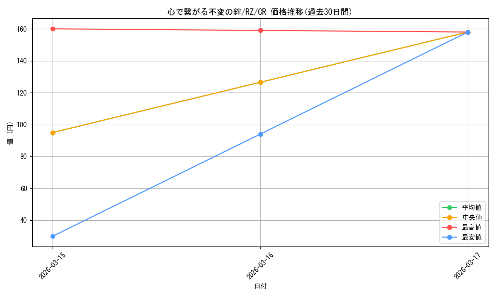 card_523293_series_394347_rarity_557250_graph