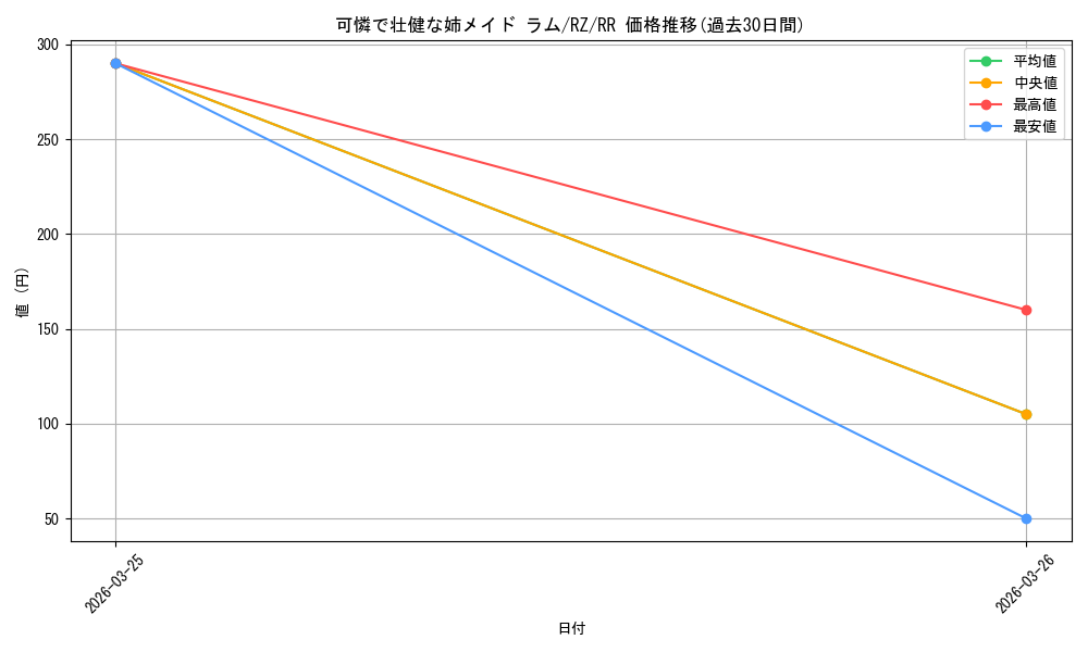 card_523380_series_394347_rarity_557275_graph