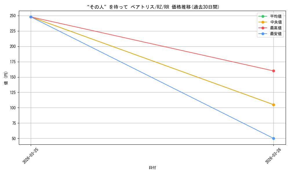 card_523382_series_394347_rarity_557275_graph