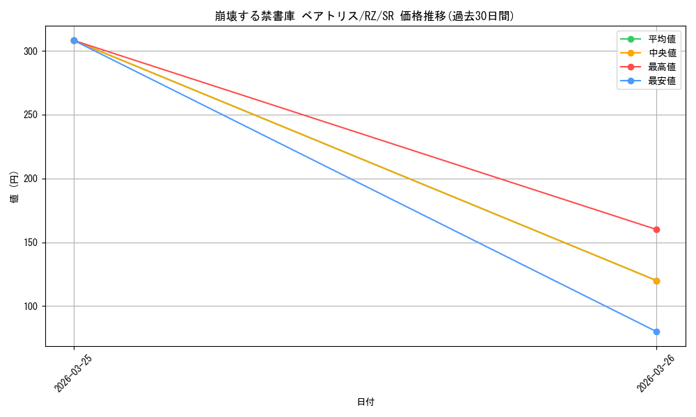 card_523401_series_394347_rarity_557104_graph