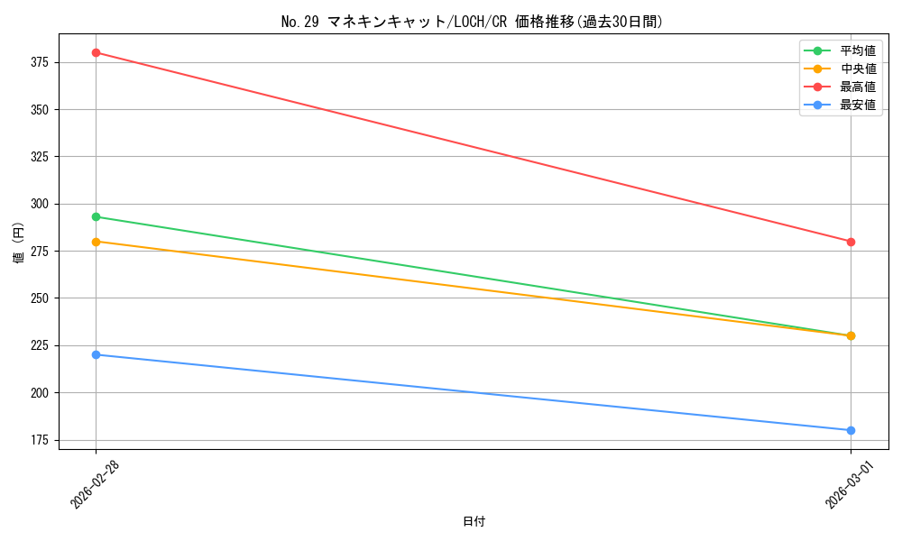 card_5234_series_4429232_rarity_1299_graph