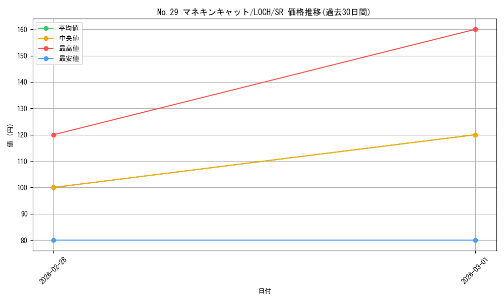 card_5234_series_4429232_rarity_3_graph