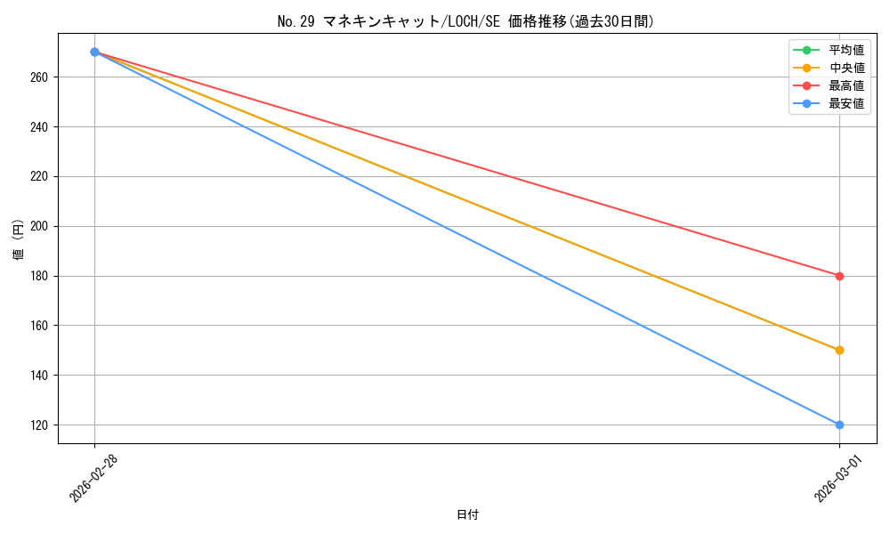 card_5234_series_4429232_rarity_5_graph