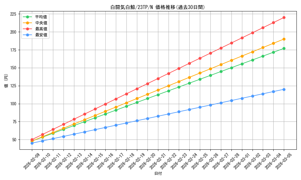 card_5240_series_4849_rarity_1_graph