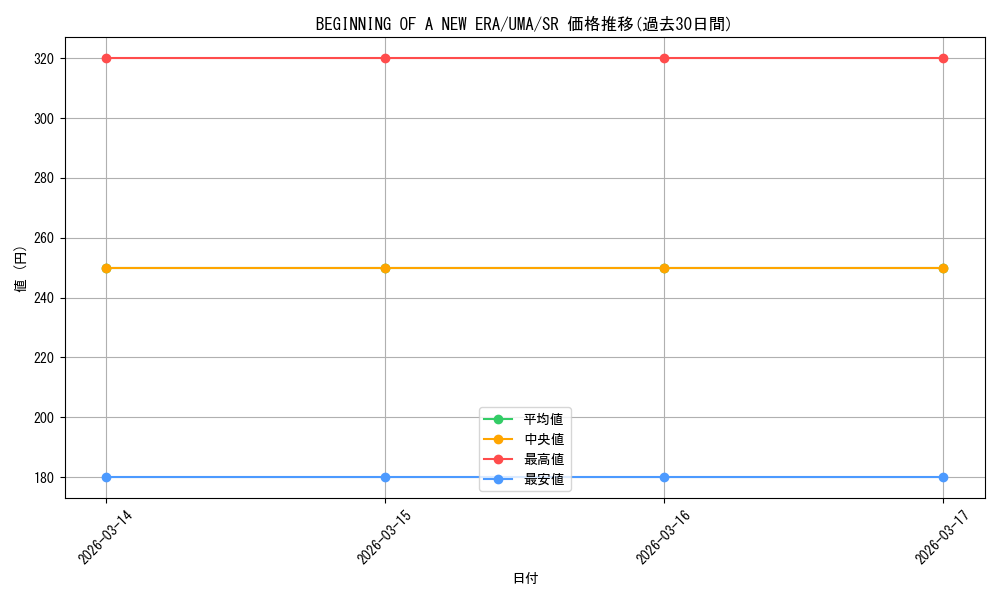 card_524425_series_395498_rarity_557104_graph