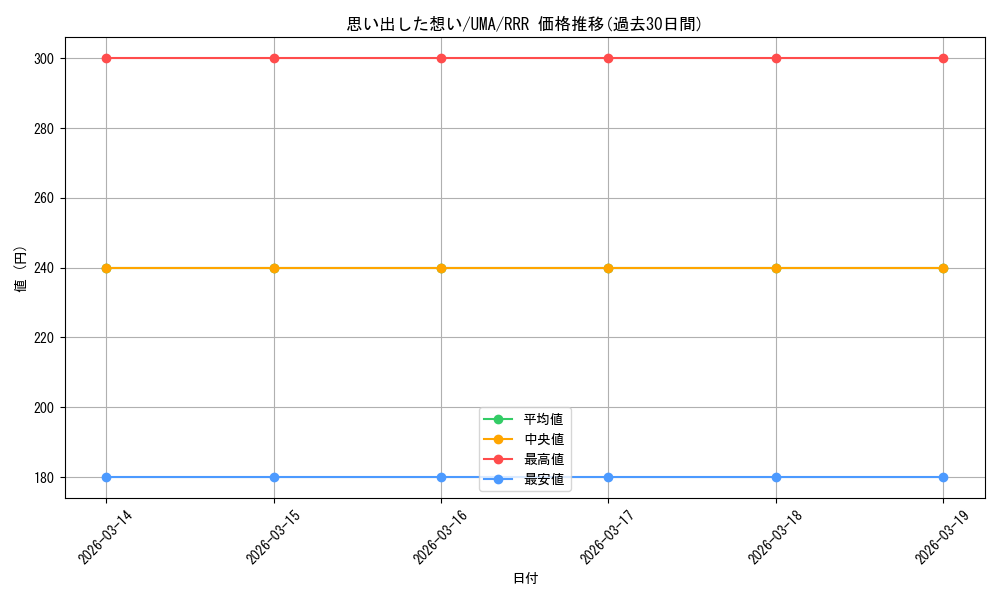 card_524429_series_395498_rarity_557086_graph