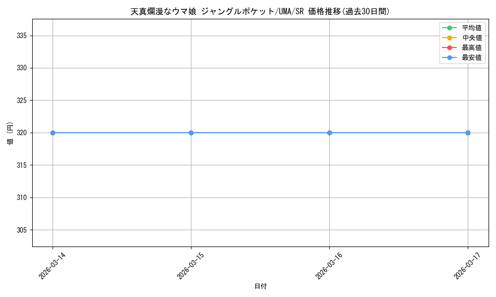 card_524449_series_395498_rarity_557104_graph