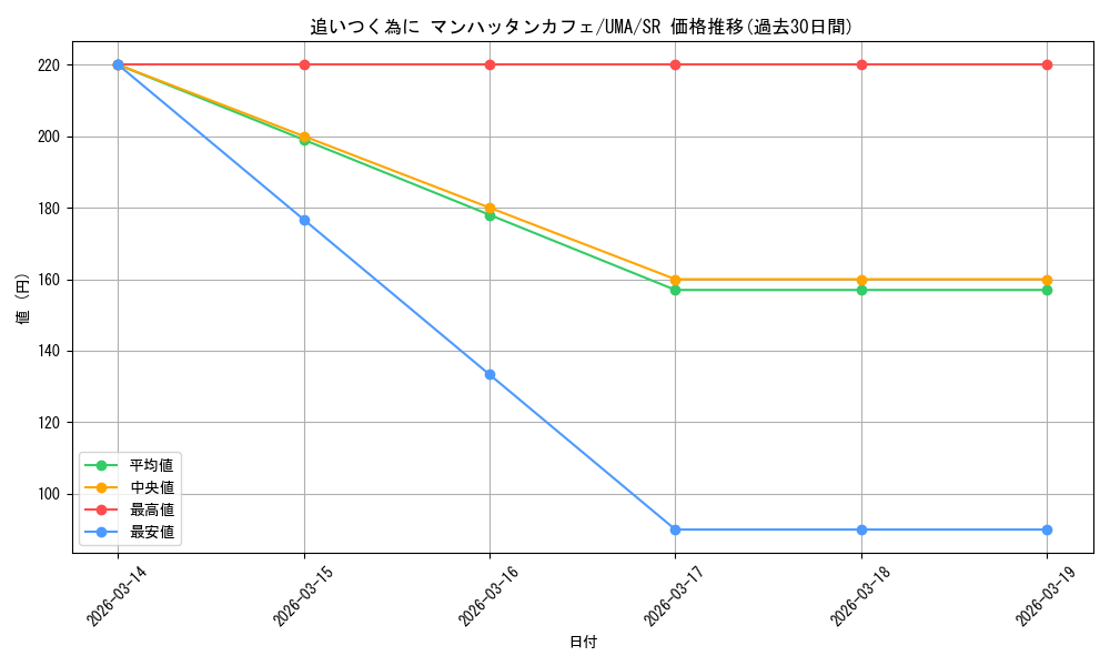 card_524469_series_395498_rarity_557104_graph