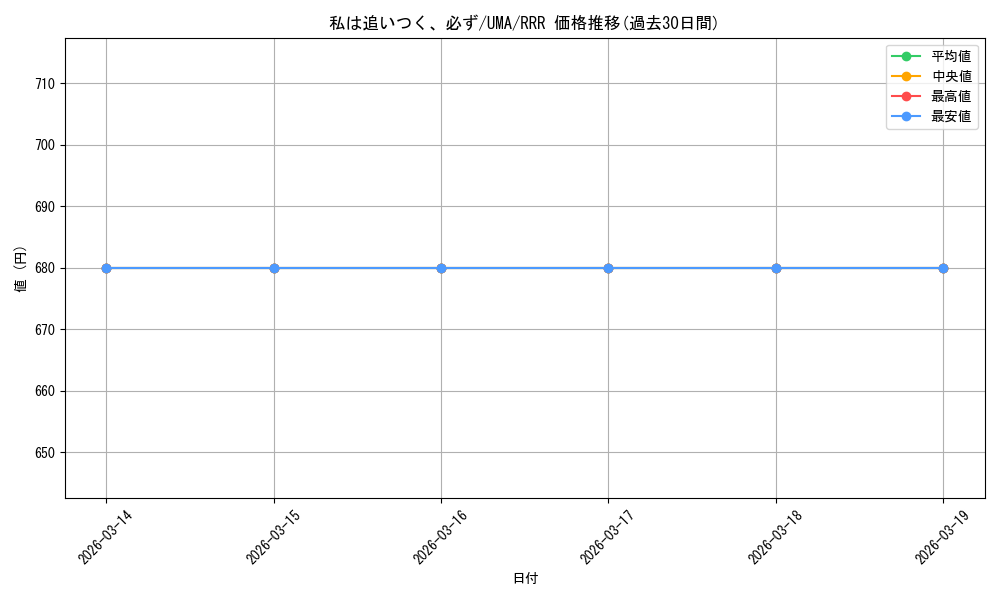 card_524483_series_395498_rarity_557086_graph