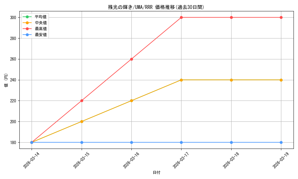 card_524489_series_395498_rarity_557086_graph