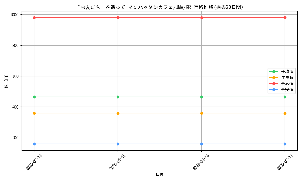 card_524491_series_395498_rarity_557275_graph