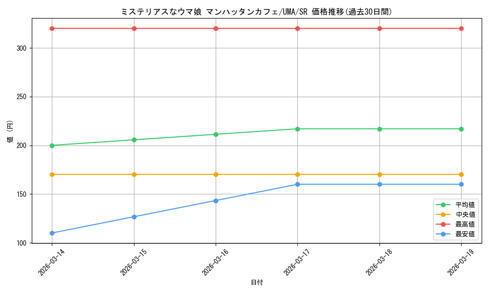 card_524499_series_395498_rarity_557104_graph