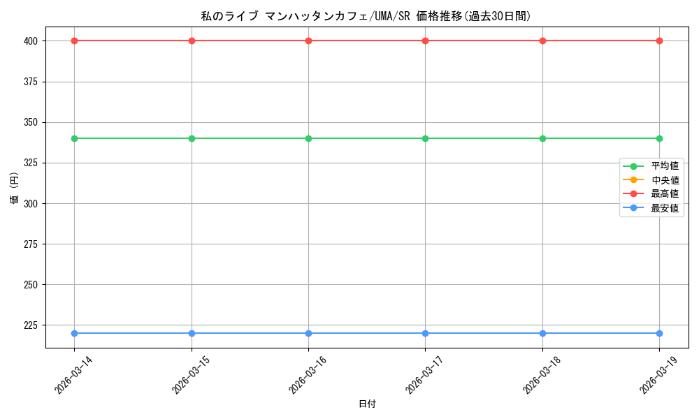 card_524507_series_395498_rarity_557104_graph
