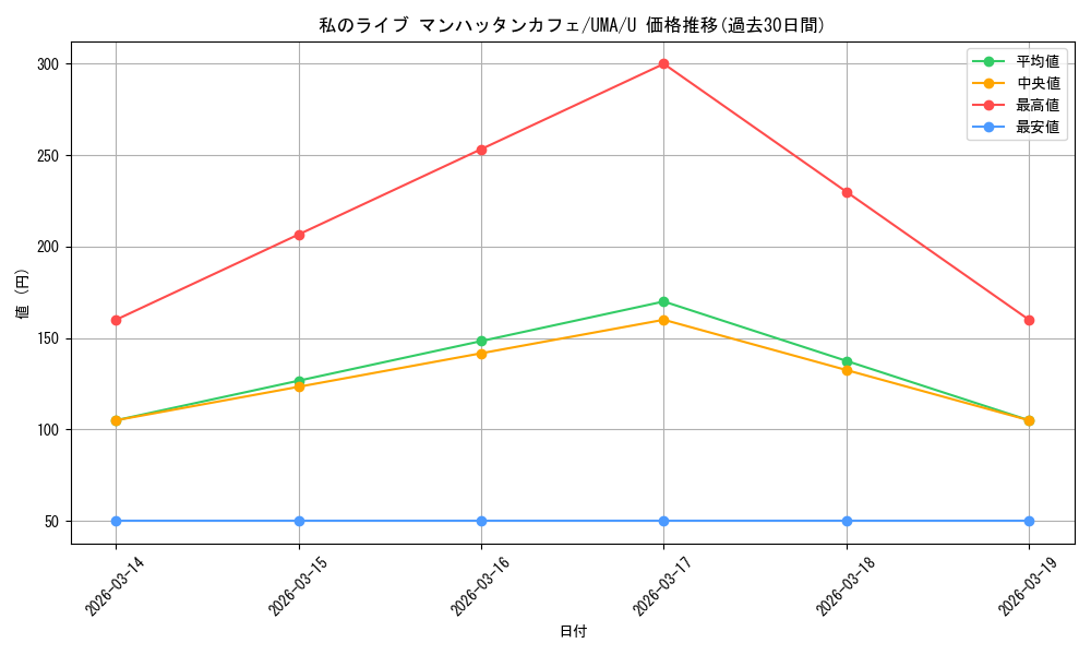 card_524507_series_395498_rarity_557246_graph
