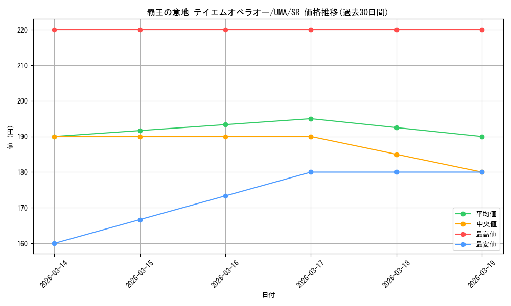 card_524511_series_395498_rarity_557104_graph